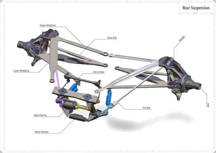 Suspension in F1 Cars