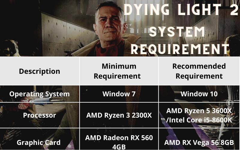 Dying Light 2 System Requirement