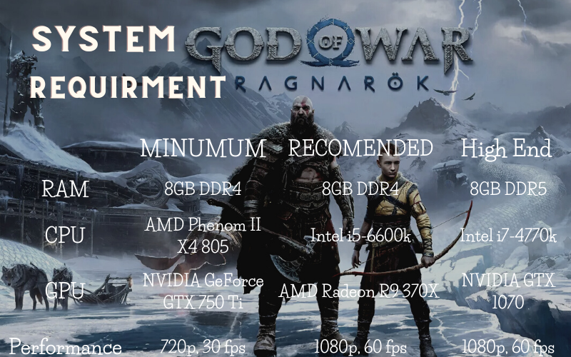 System Requirement God of War Ragnarok