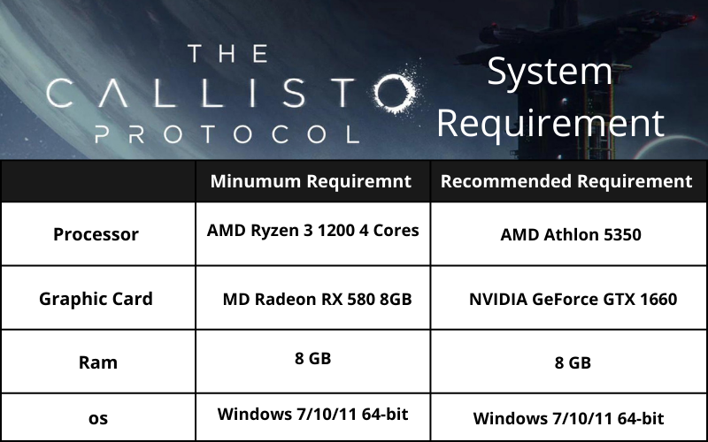 Here are the PC system requirements for The Callisto Protocol