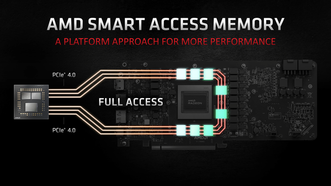 AMD Smart Access Memory with Great Power