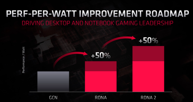 Powerful For Gaming AMD RDNA2 