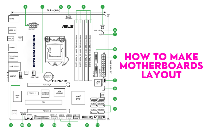 Motherboards Layout