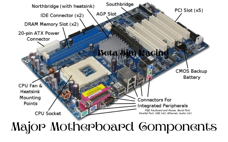 Major Motherboard Components