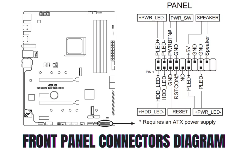 What is Front Panel Connectors Diagram?